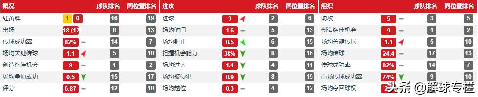 深度：昔日金童不想重蹈安德森覆辙，夺回9号球衣在曼彻斯特重生