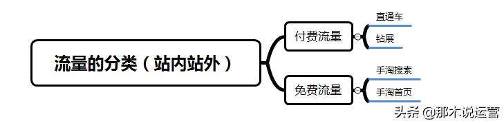 淘宝做电商新玩法和技巧,淘宝新电商模式怎么开店