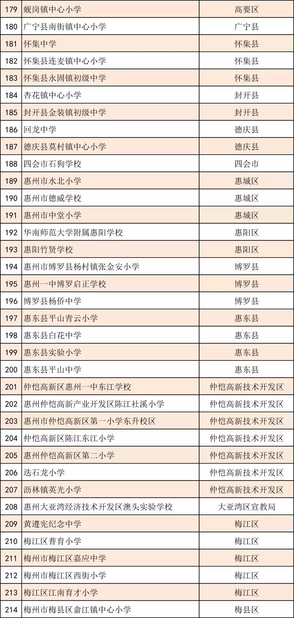 全国青少年足球特色学校名单公示,2023全国青少年特色足球学校