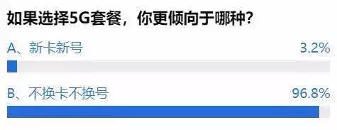 5g换卡好还是不换好,不换卡不换号送5g流量