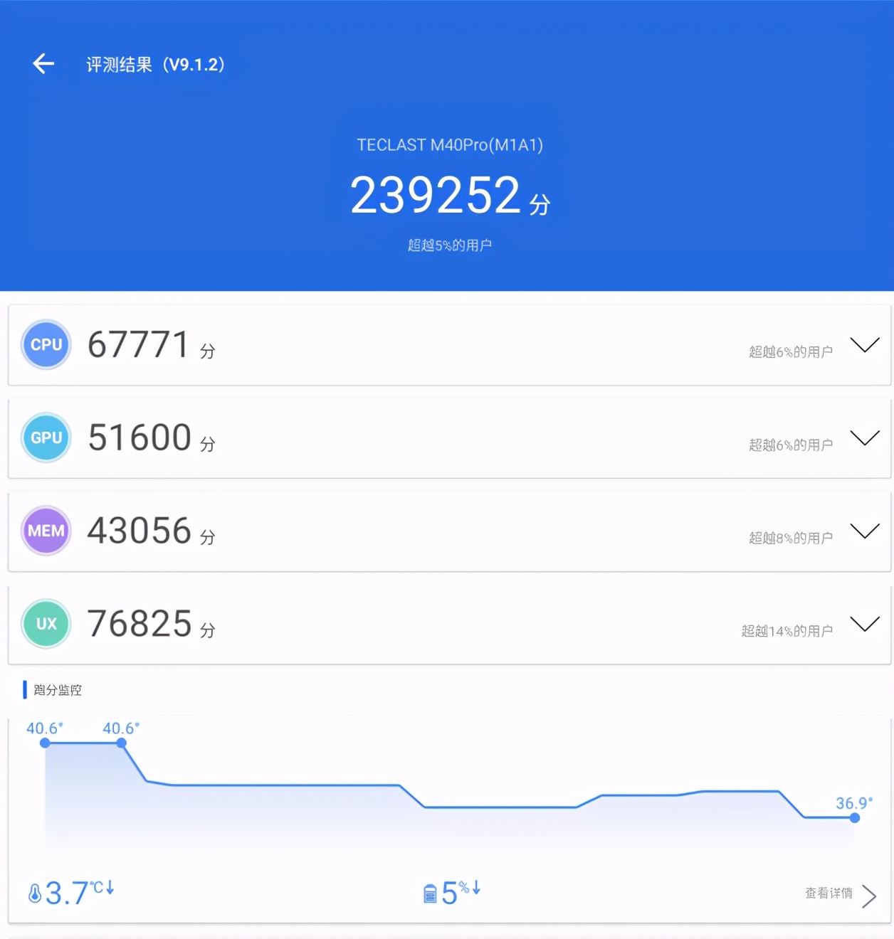 百元左右性价比高的平板,百元平板性价比高最新版