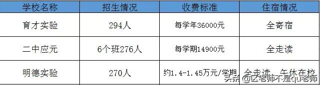 广州各区热门公办小学排名,广州初中自主招生推荐