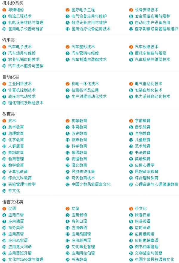 全国所有大学及特色专业介绍,专科大学专业介绍大全