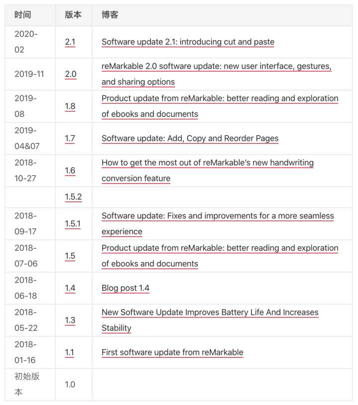 remarkable深度使用报告,remarkable中文说明书
