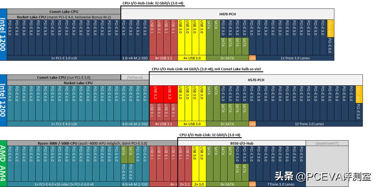 11代处理器主板,11代酷睿主板芯片组