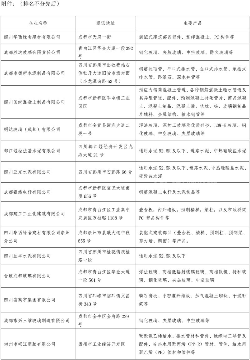 南玻2022重点项目,南玻最新中标消息