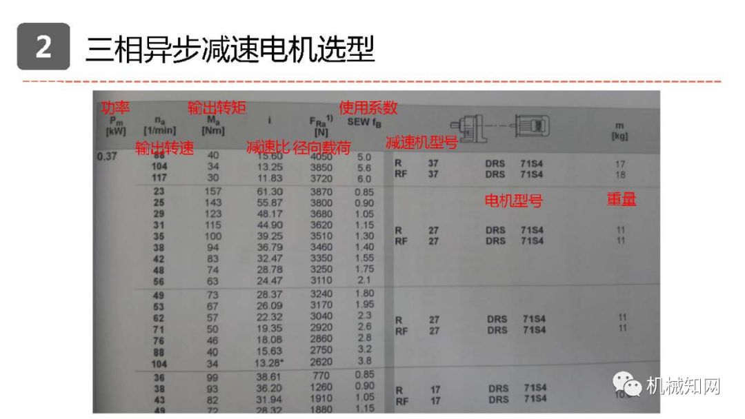 异步电机同步电机步进电机,三相异步电动机是步进还是伺服