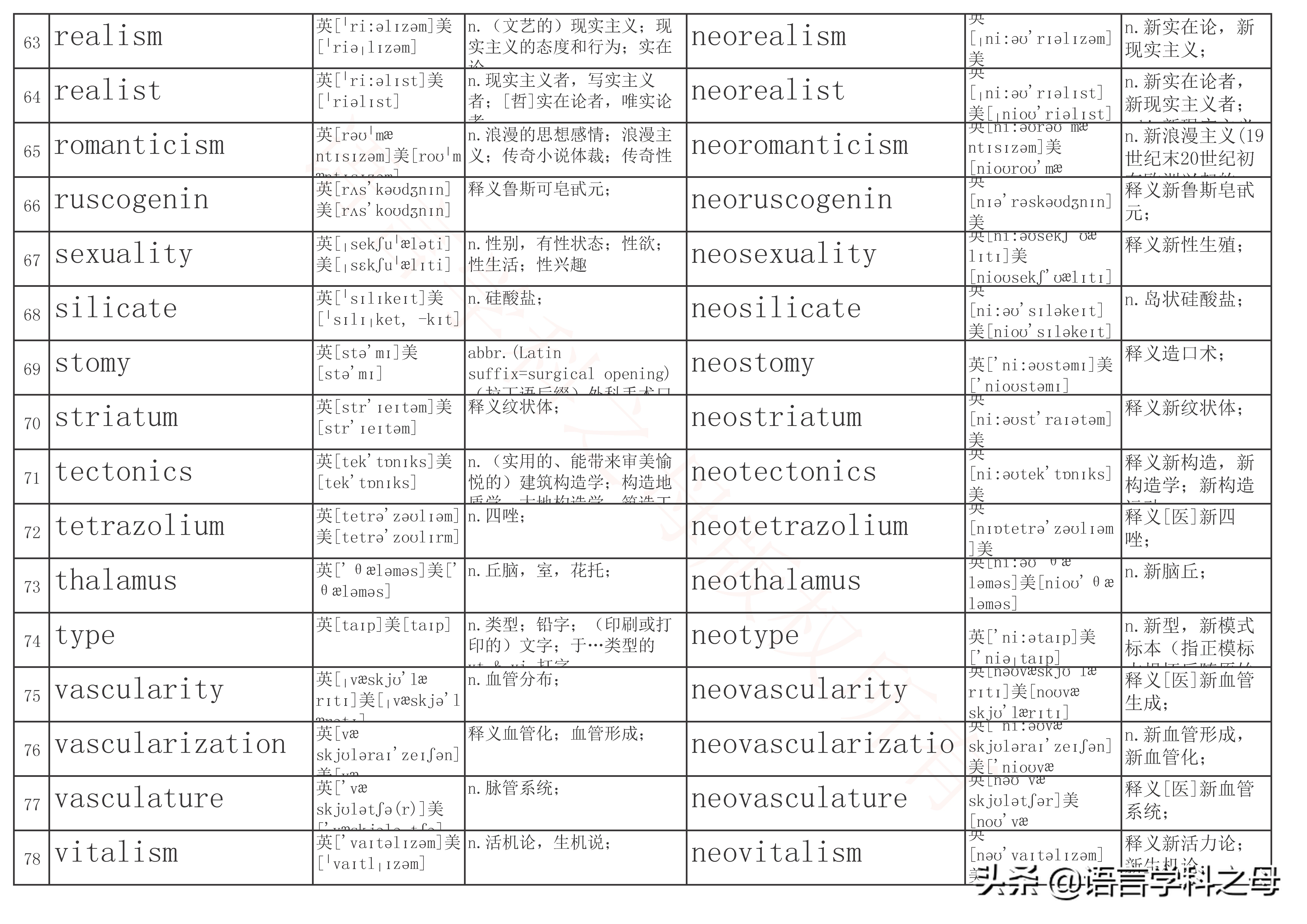 含有neo的单词,常用的单词前缀