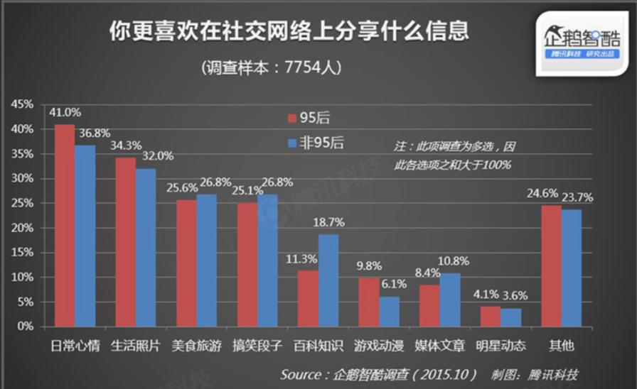 社交领域无终局：微信的这3个缺陷，就是多闪的机会