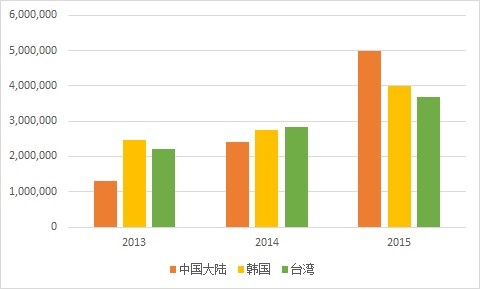 去日本买日本产的产品,去日本购物买哪些东西