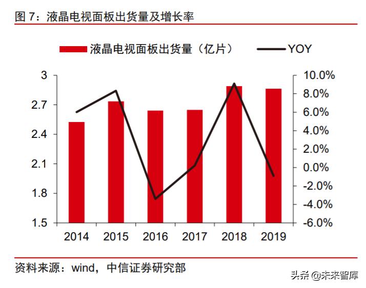 新材料产业报告,新材料塑料行业前景分析