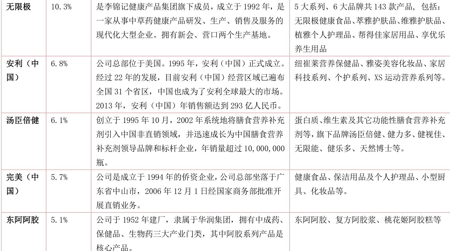 银杏保健品产品分析,保健品行业趋势分析