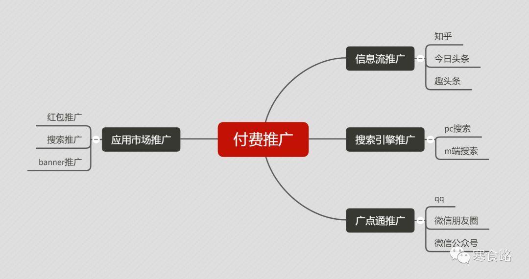 什么是app推广手段,什么是app推广互动行为