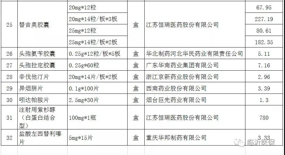 退烧药便宜好用,退烧药便宜又好用
