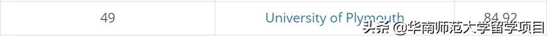 合作高校|普利茅斯大学——英国最大的百年公立综合性大学之一