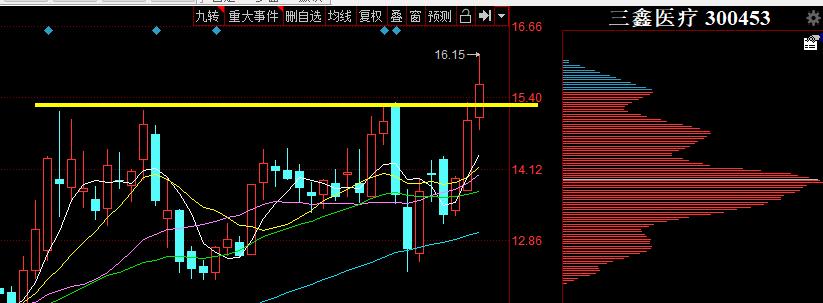 就在刚刚！晚8.00上交所终于“坐不住”了！下周A股拐点要来了？
