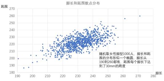 徒步鞋选购攻略,挑选徒步鞋的绝招