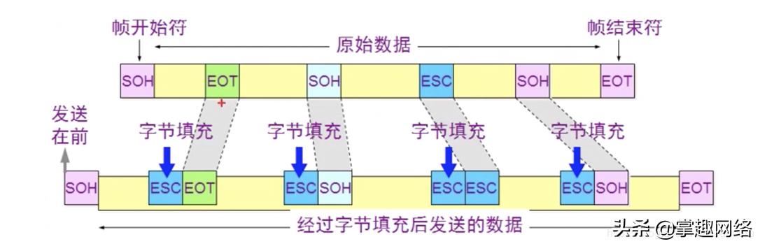 计算机网络数据链路层使用心得,计算机网络数据链路层的三种关系