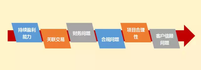 投行工作很累吗,投行券商工作累吗