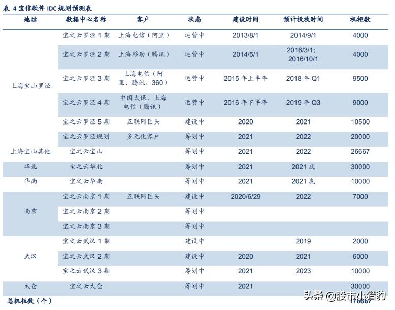 朱少醒持有股票,朱少醒加仓东方财富