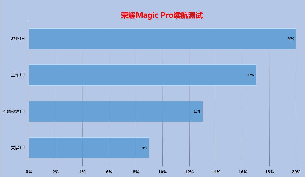 荣耀magicbookpro能玩求生之路吗,荣耀magicbookpro能不能玩永劫无间
