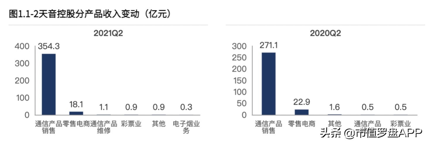 切入*子烟电**渠道,是什么支撑起天音控股的四天三连涨停?