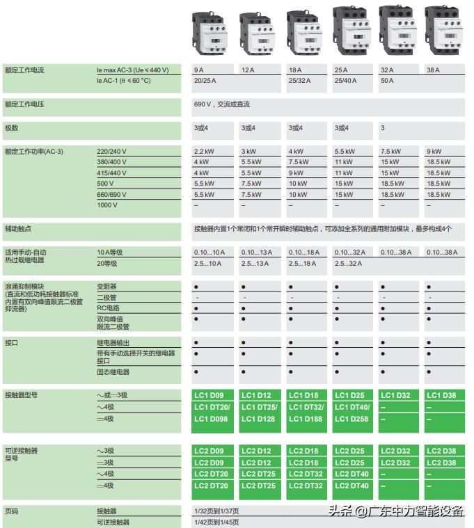 施耐德交流接触器lc1d型号,施耐德cad50fd接触器型号解读