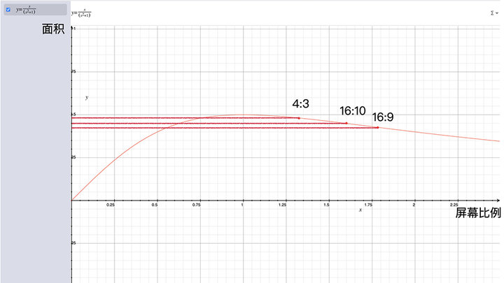 4:3和16:9的屏幕对比,4:3和16:9哪个更适合横屏