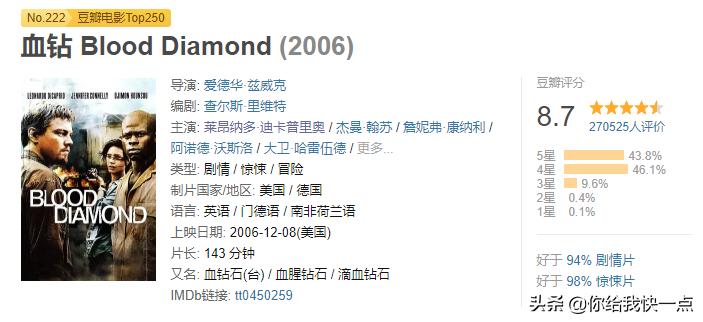 看血钻电影完整版,血钻电影完整版观看没解说