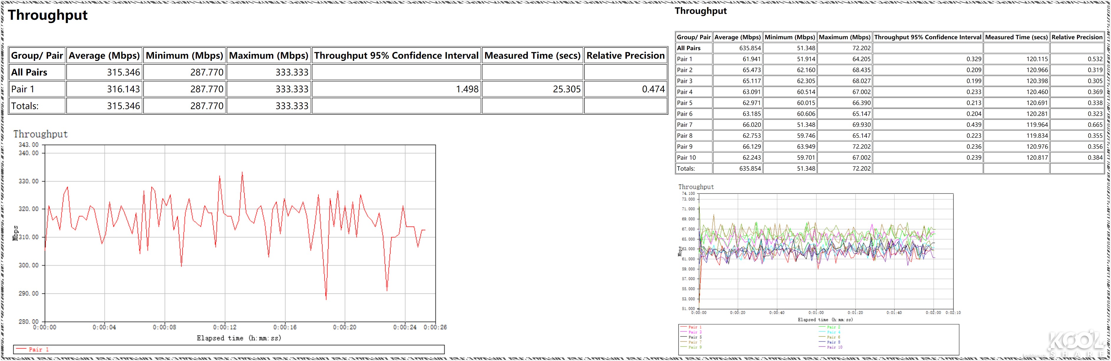 D-LINK友讯Covr-2202AC2200三频WIFIMesh系统开箱评测拆解