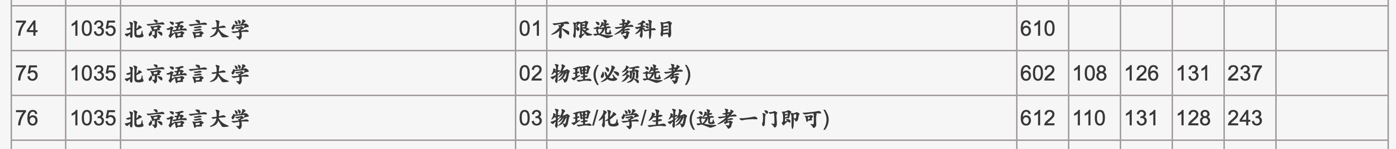 晨雾老师手把手教你六步完成志愿填报