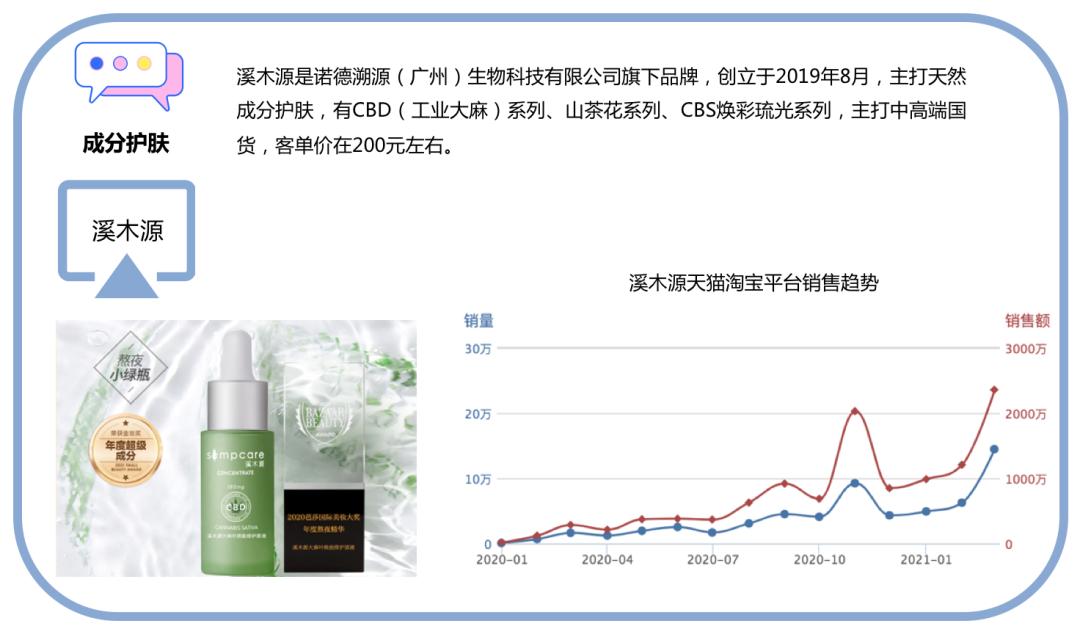 十大经典国货护肤品牌排行榜,十大最冷门国货护肤品品牌