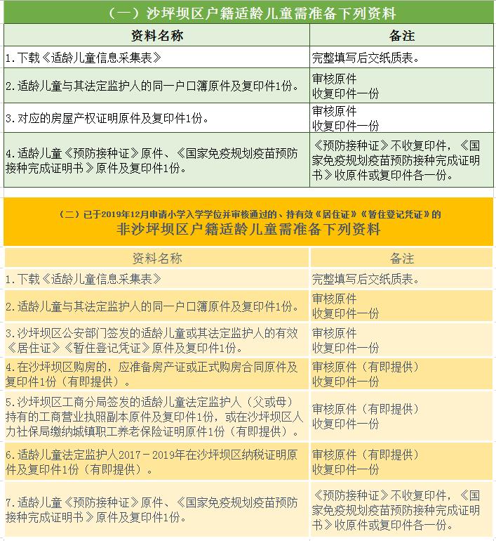 沙坪坝公办小学名单,重庆沙坪坝附近好的小学