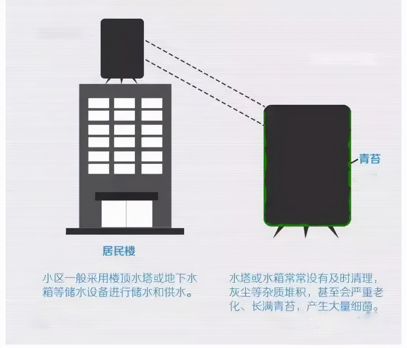 直饮水和管道直饮水的区别,自来水和管道直饮水的区别