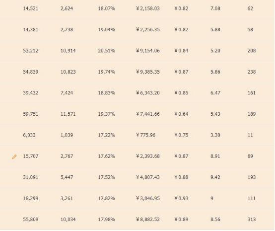 四种玩法让你快速提高直通车质量,新手小白之直通车基础知识了解