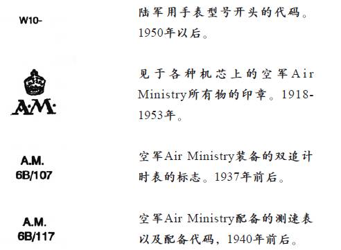 我军各年代阅兵式 (中国解放军阅兵史)