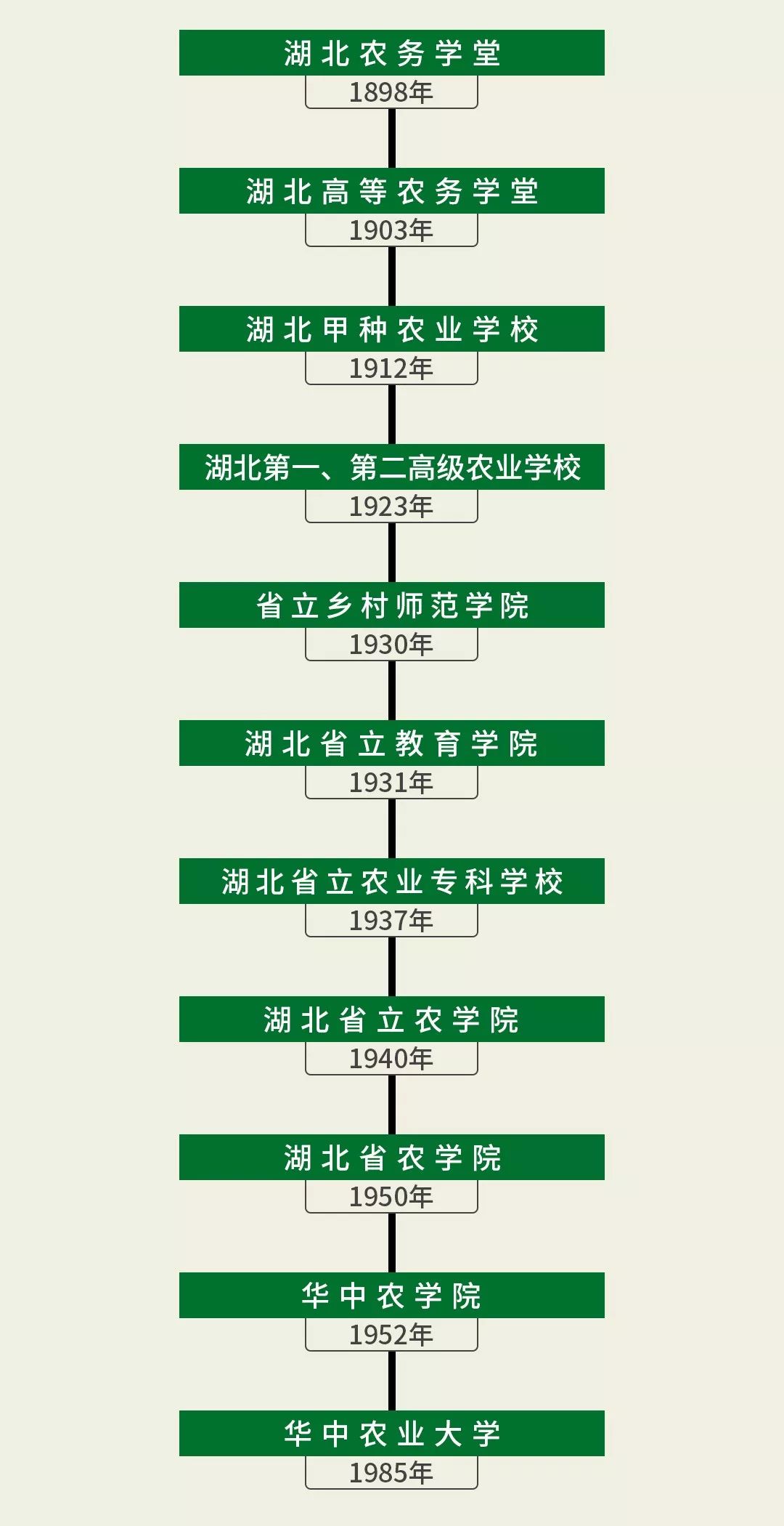 全国第一!华中农业大学真是太太太牛了