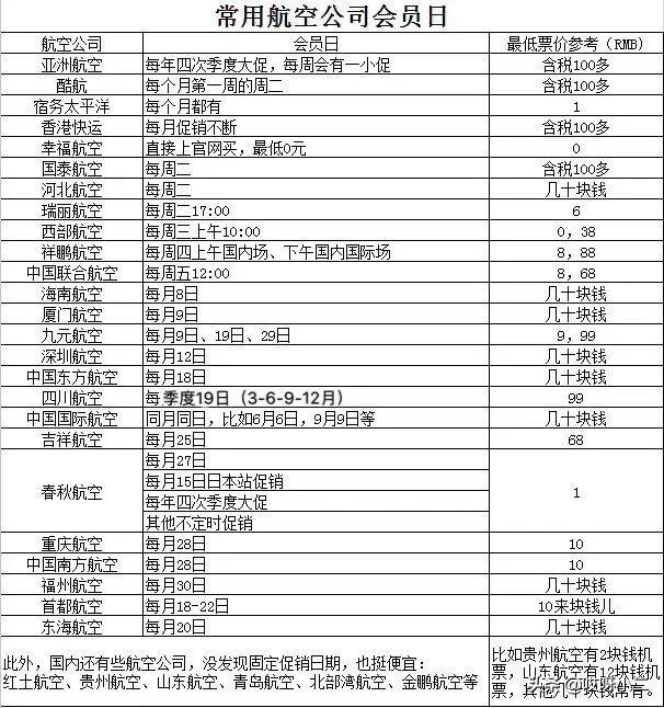 航空0元机票,幸福航空便宜吗