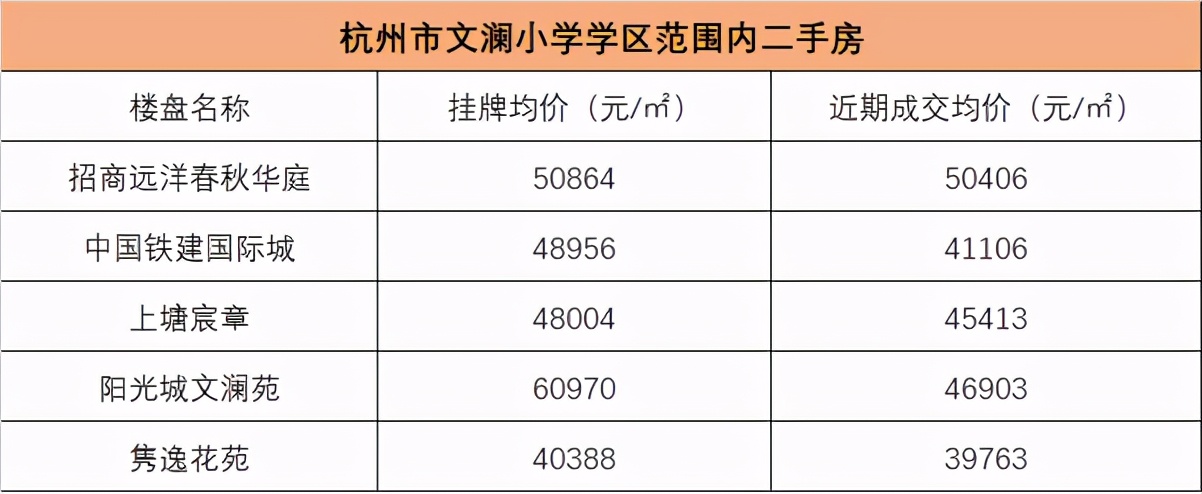 文澜实验学区调整预测,文澜实验学区房好不好