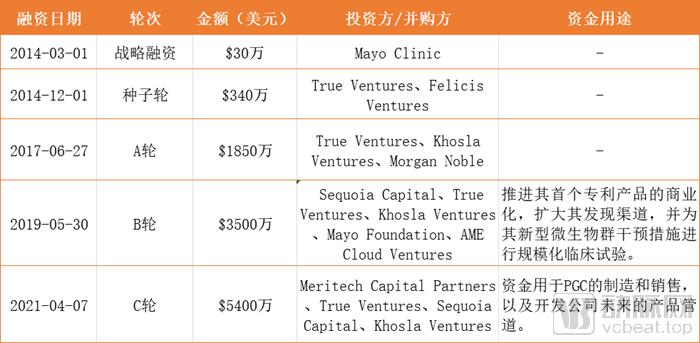 美国2型糖尿病最新治愈希望,根治2型糖尿病国外新药