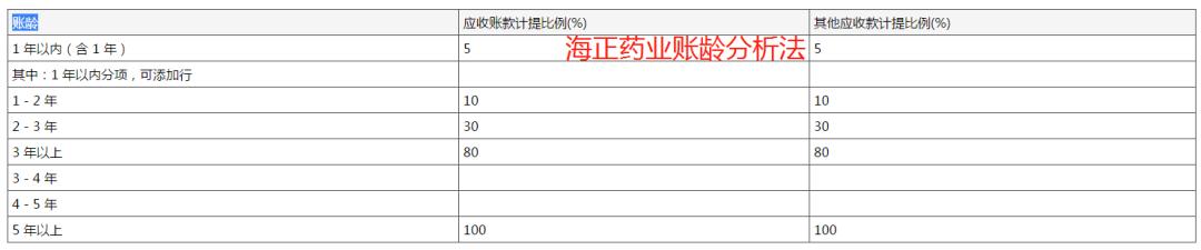 为什么新冠“特效药”也拯救不了海正药业的股价?