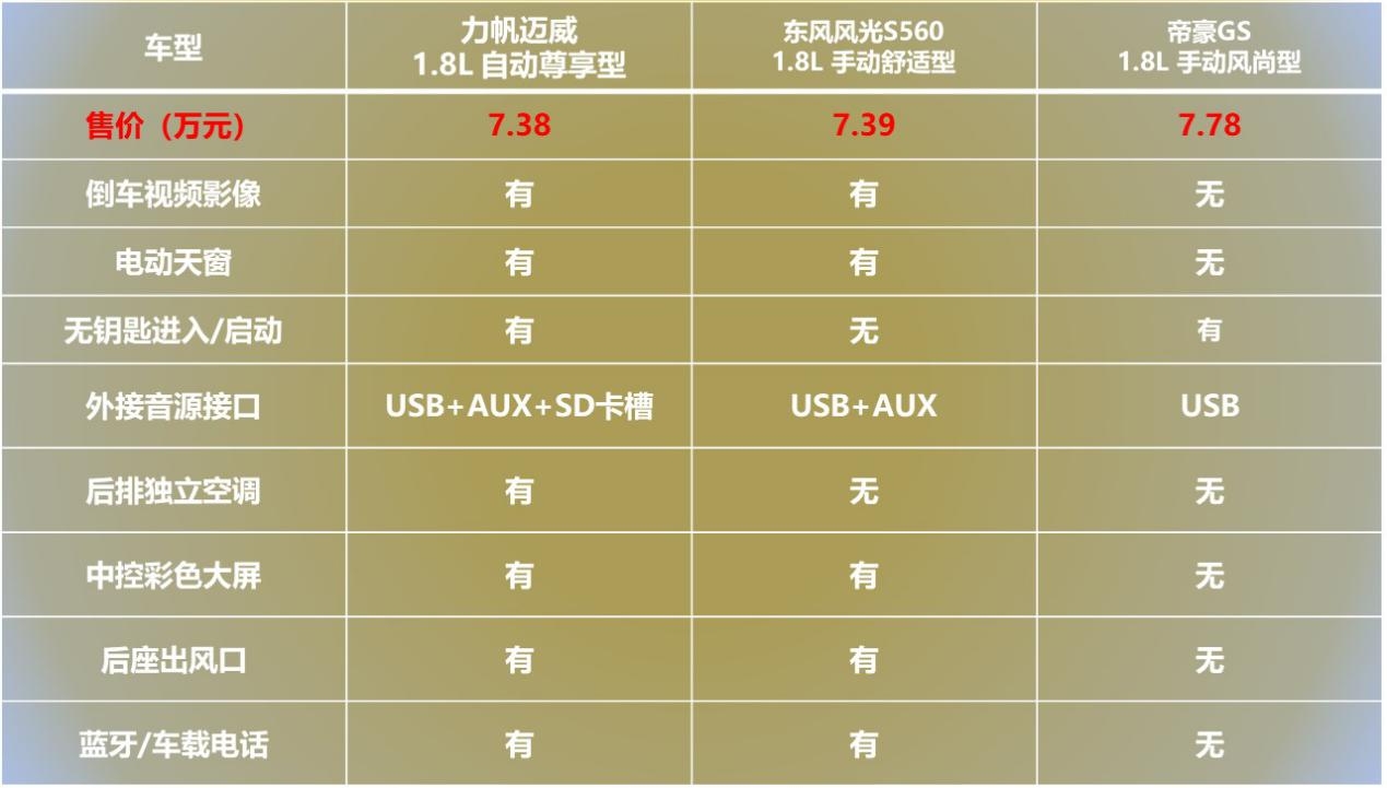 适合全家出行的百万级suv,全家出游跑长途最舒服的suv