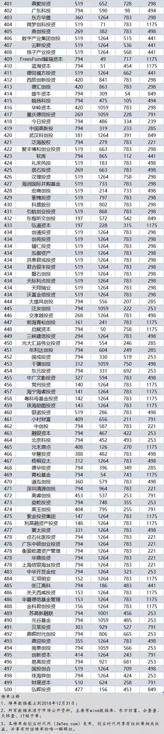 中国vc私募股权基金排名,2017国内创业投资机构