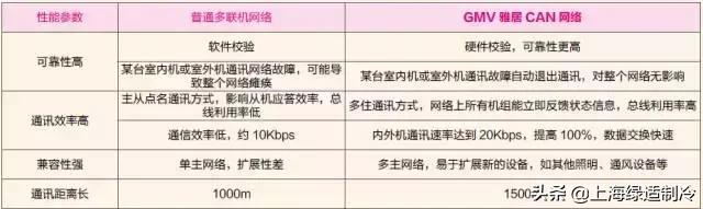 格力雅居系列中央空调控制面板,格力雅居系列中央空调评价