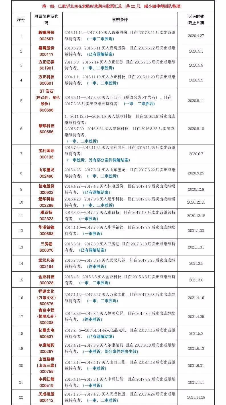 315维权股票,315股民维权股