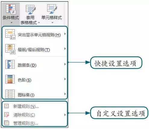 excel条件格式三个三角形,excel条件格式多个公式