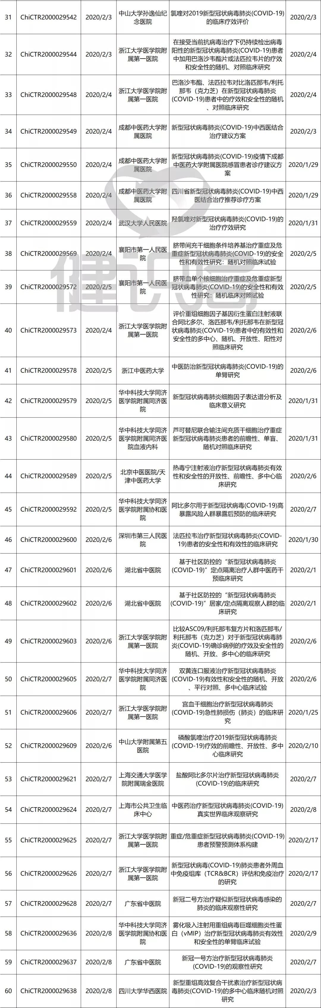 羟氯喹对新冠肺炎有效吗,羟氯喹新冠肺炎临床结果