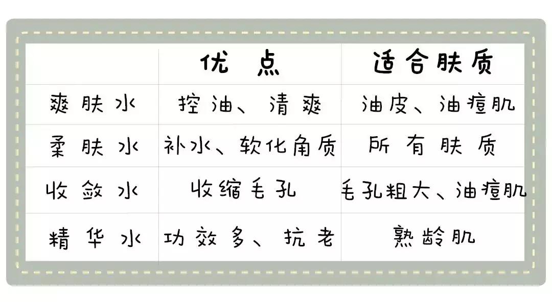 化妆水深层清理,化妆水深度补水