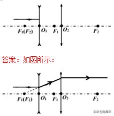 初中物理作图题归纳大全,初中物理作图题解题