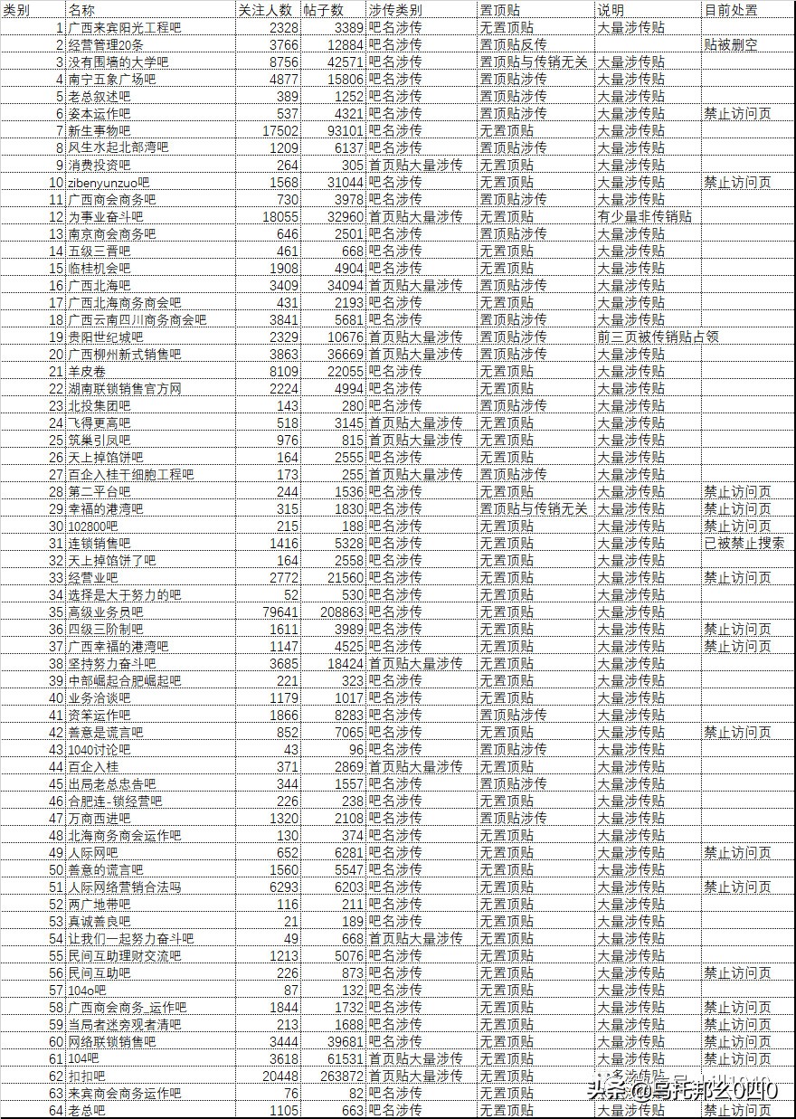 曝光一批涉传贴吧，求助者要警惕